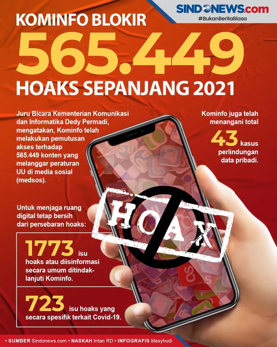 Sepanjang 2021, Kominfo...