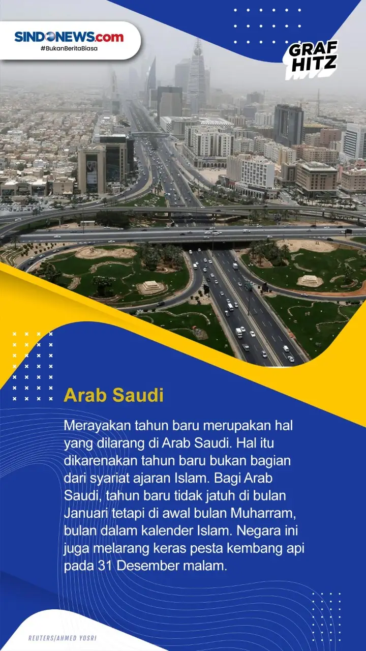 Lima Negara Tidak Merayakan...