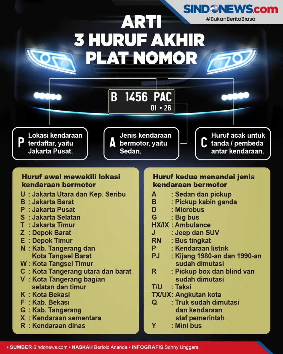 Arti 3 Huruf Akhir di...