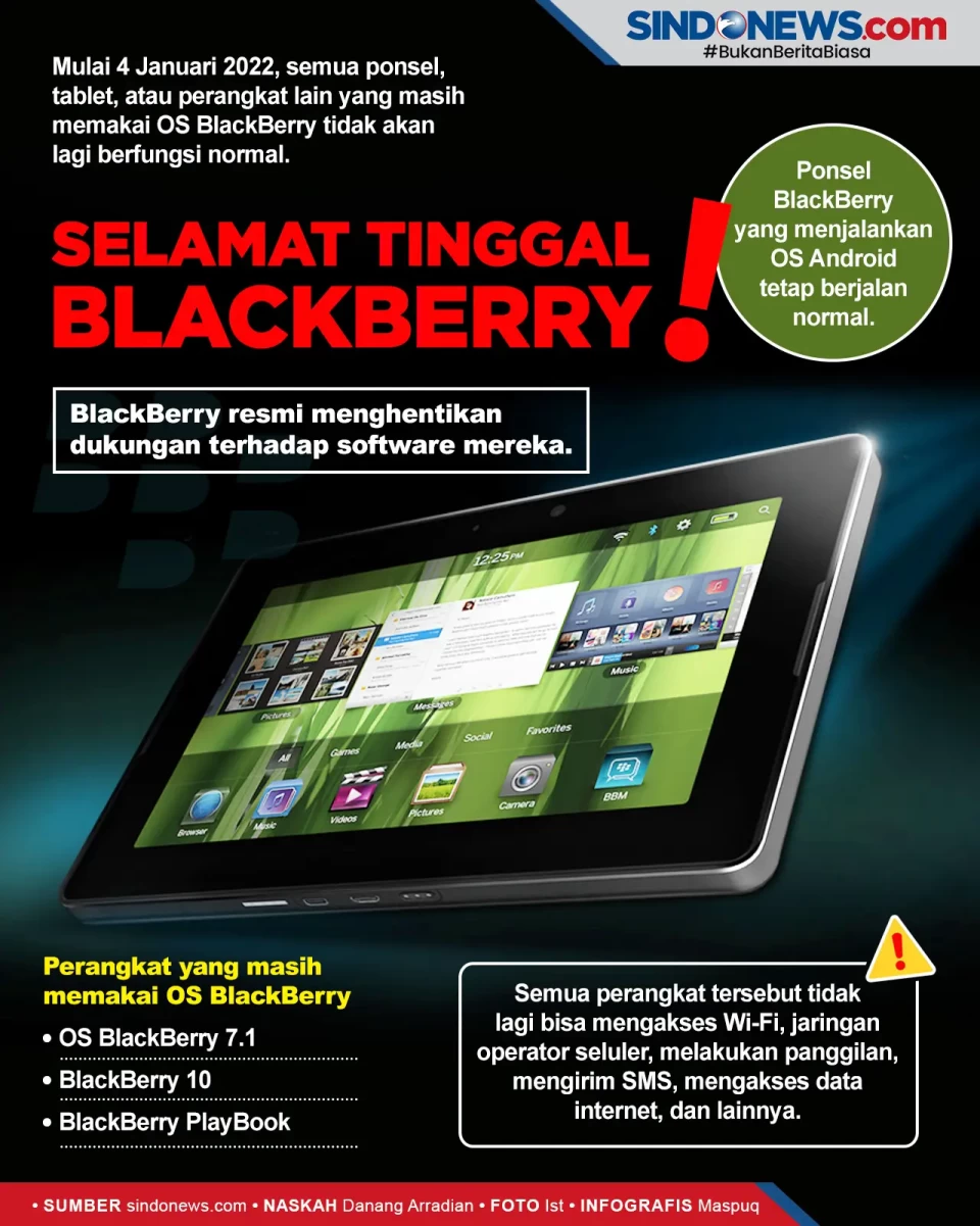 Dukungan Software Resmi...