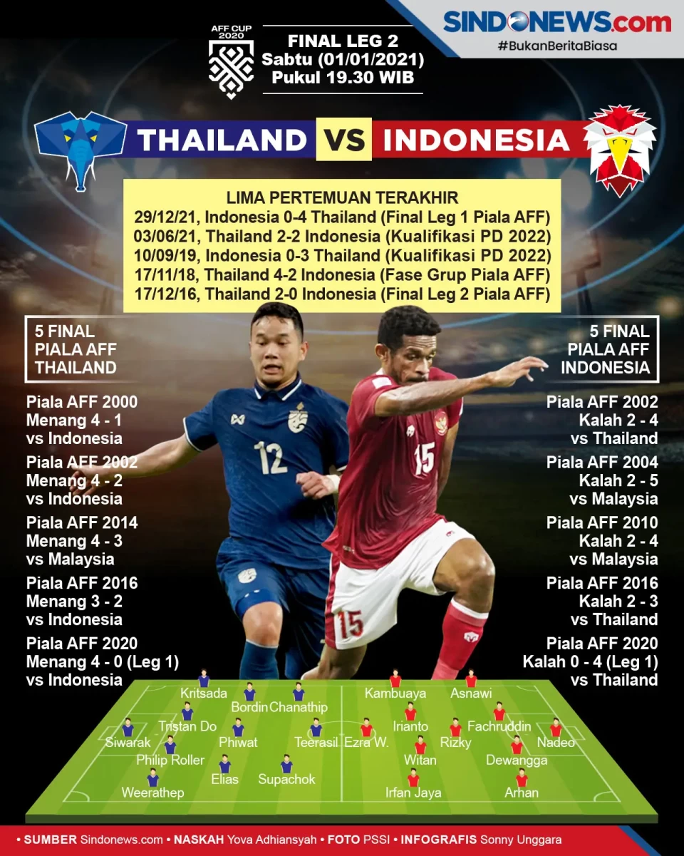 Preview Final Piala...