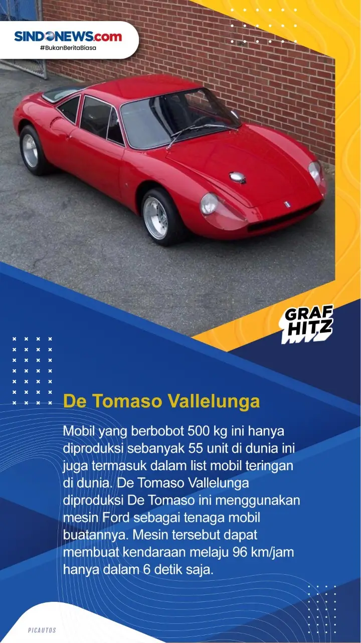 Berikut ini Deretan...