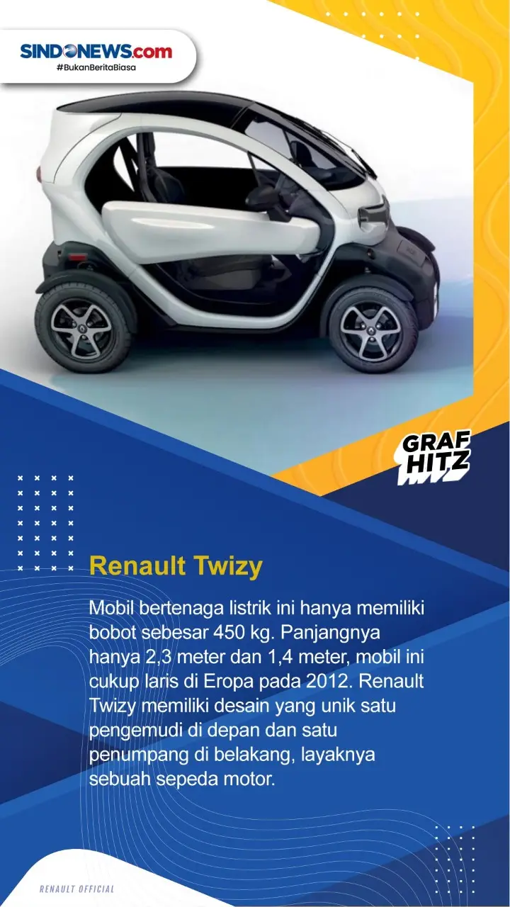 Berikut ini Deretan...