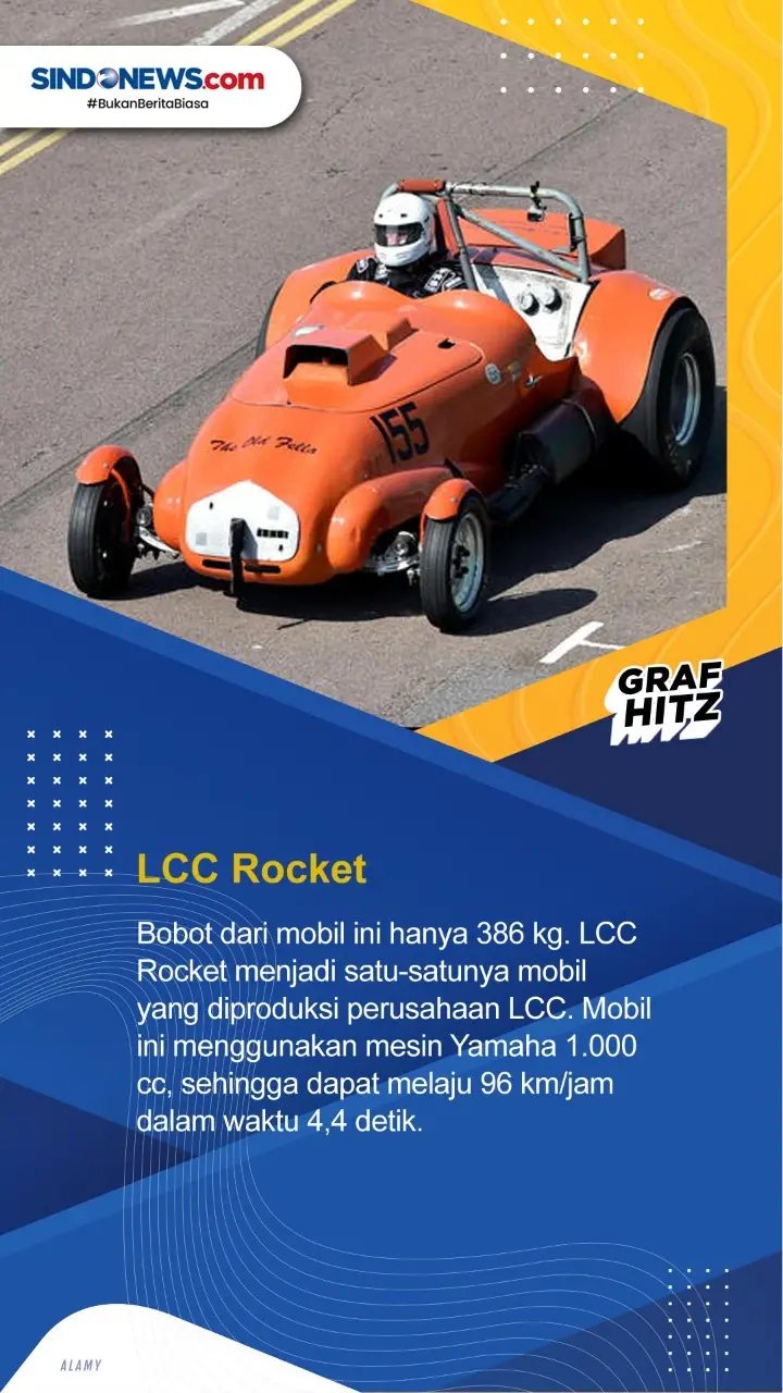 Berikut ini Deretan...