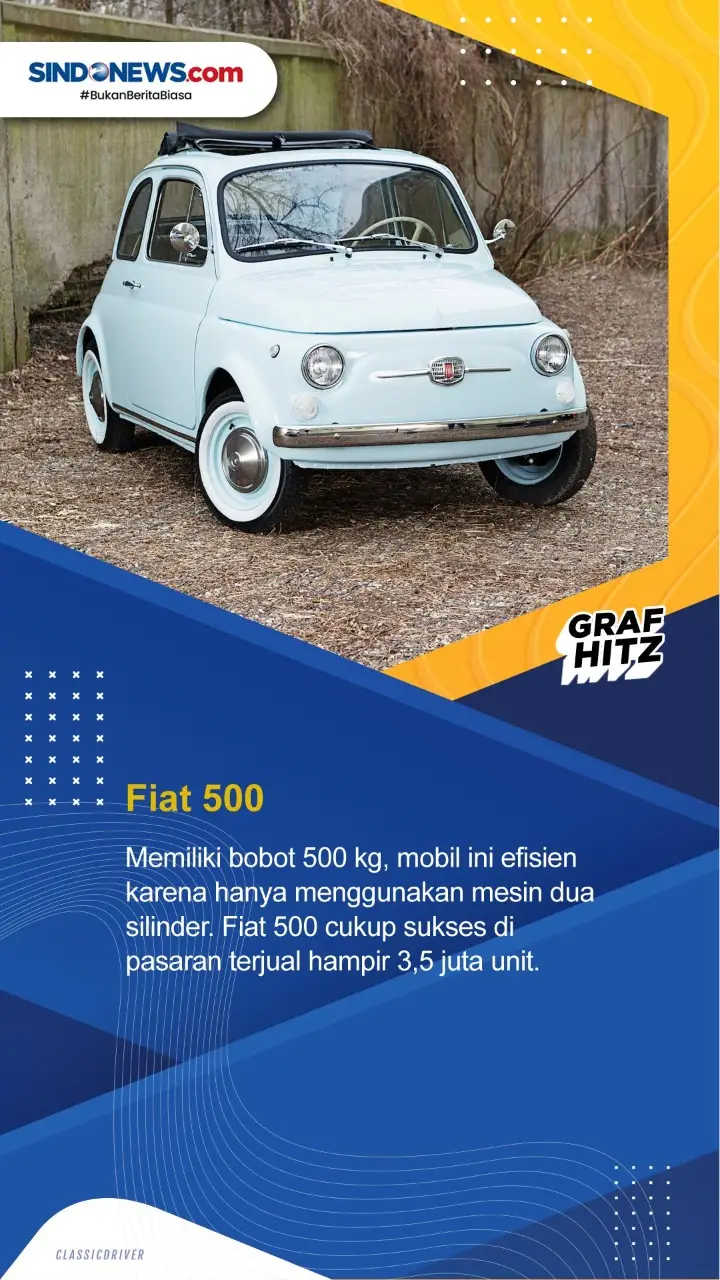 Berikut ini Deretan...