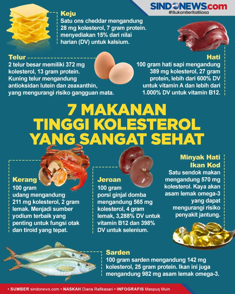Tujuh Makanan Mengandung...
