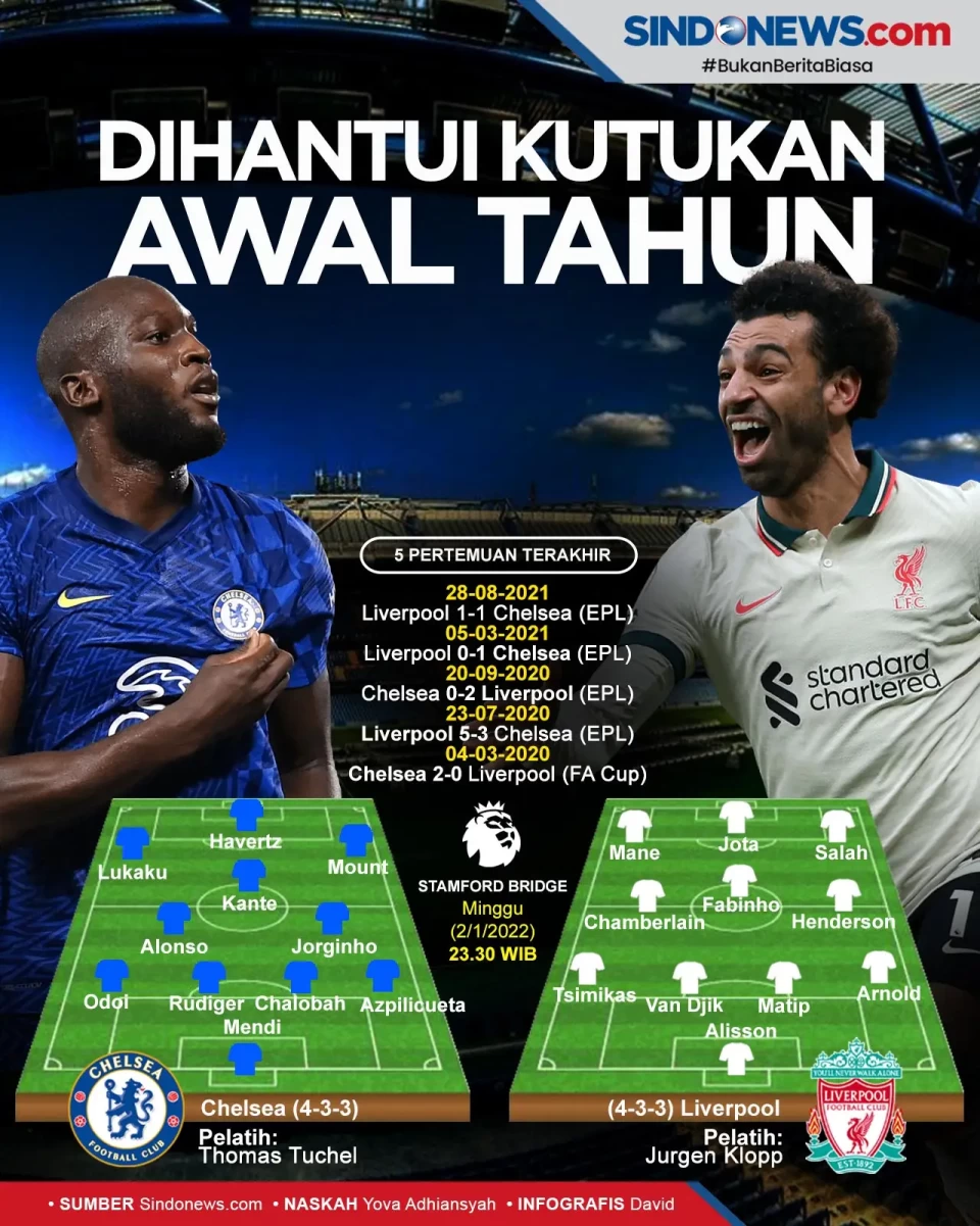 Hadapi Liverpool, The...