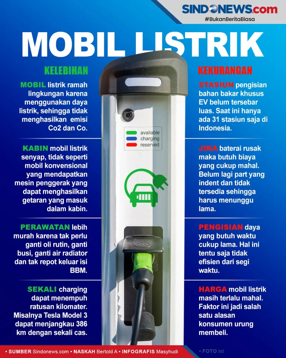 Tertarik Mobil Listrik,...