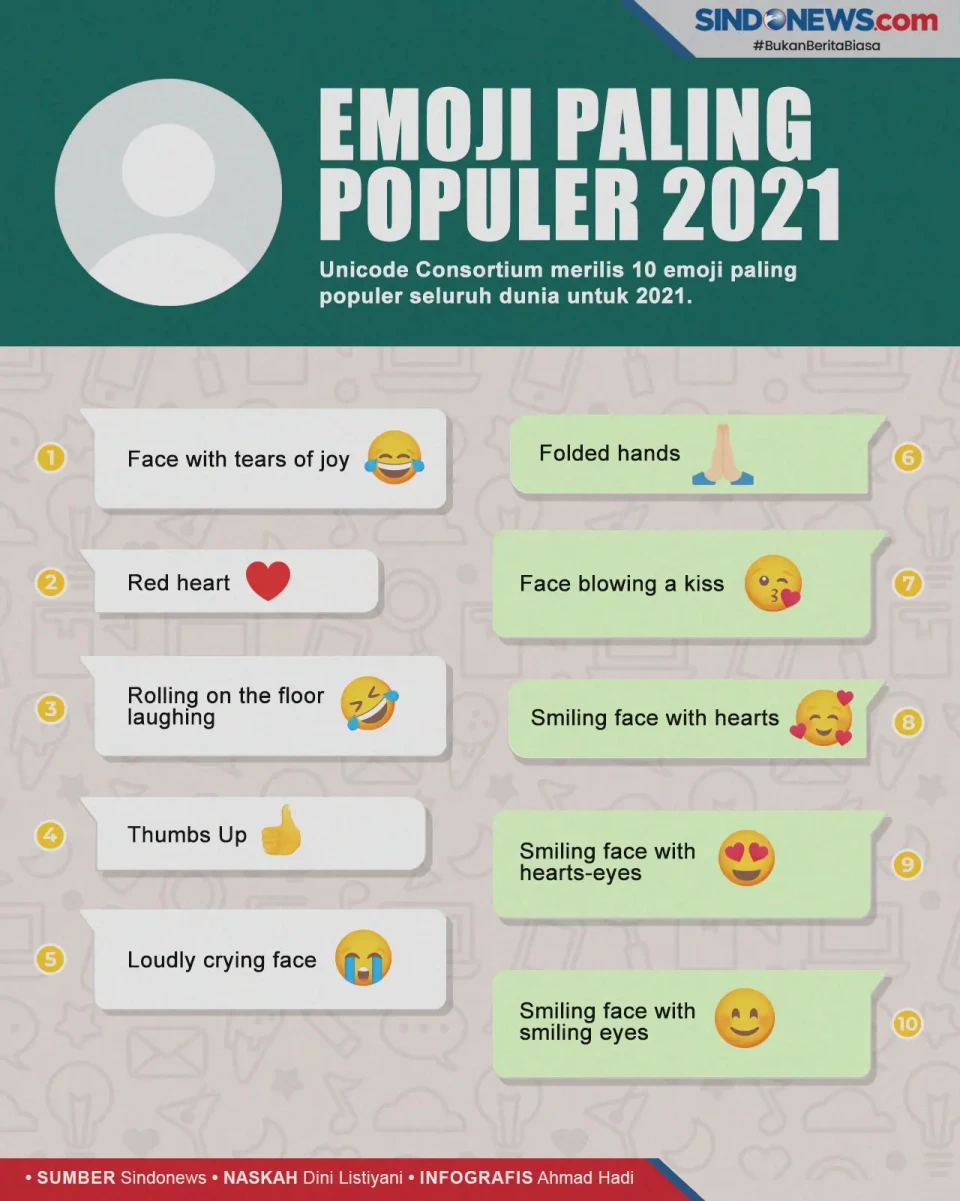 10 Emoji Paling Banyak...