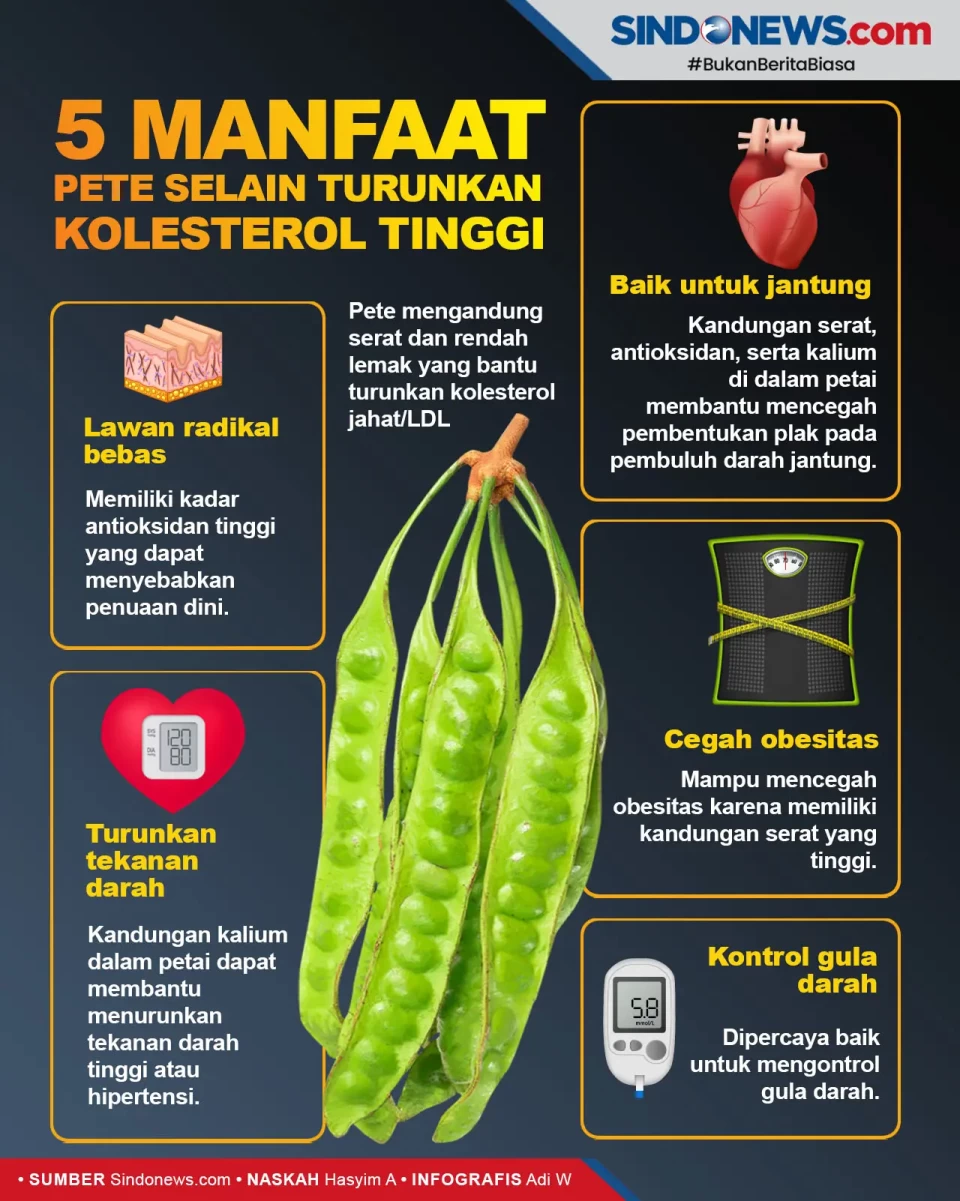 5 Manfaat Pete untuk...