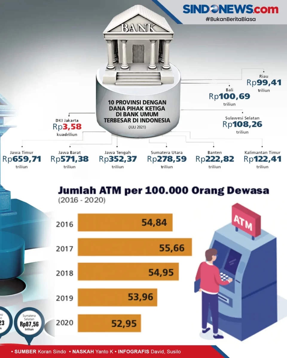 Merger dan Akuisisi...