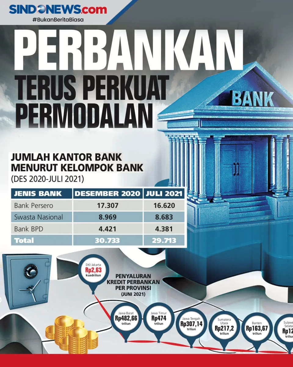 Merger dan Akuisisi...