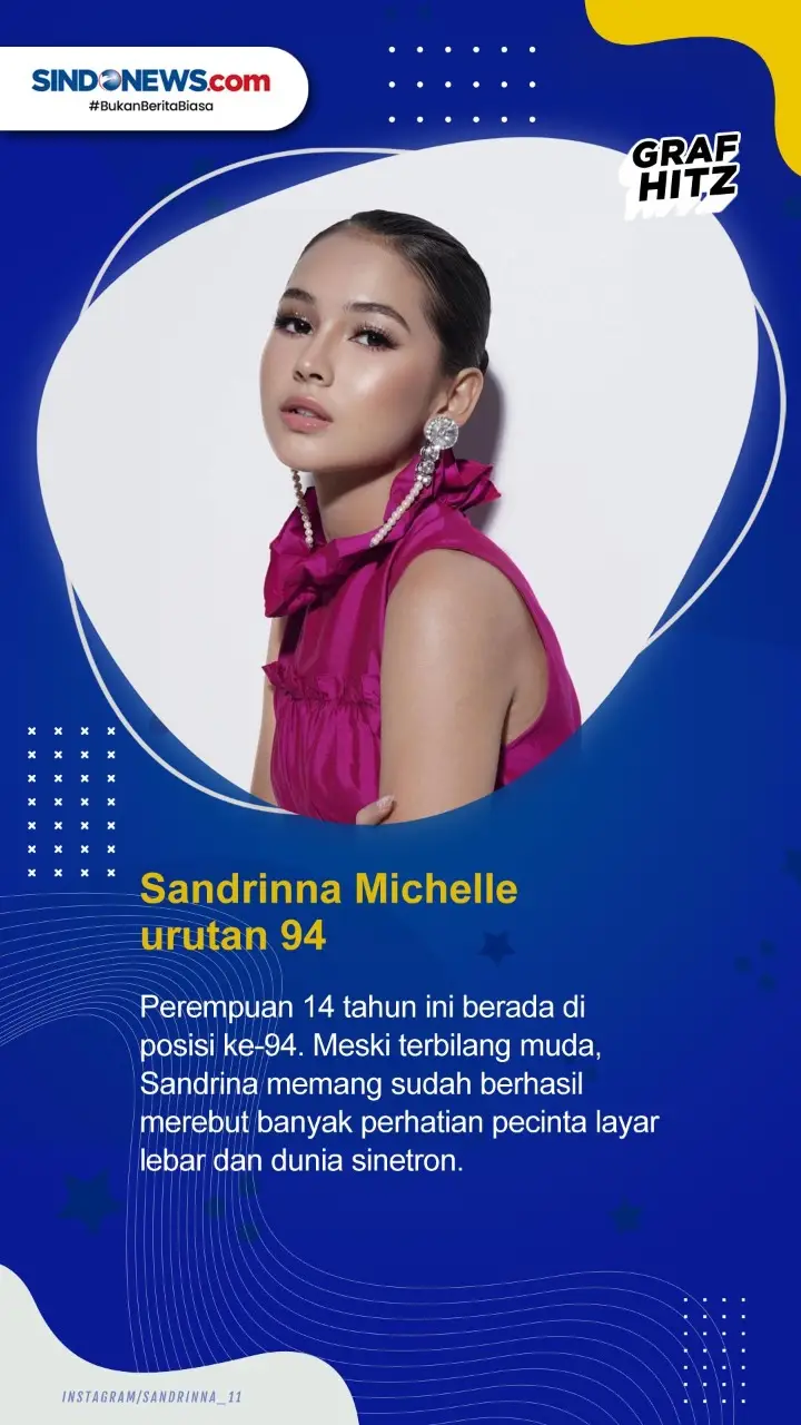 Lima Artis Indonesia...