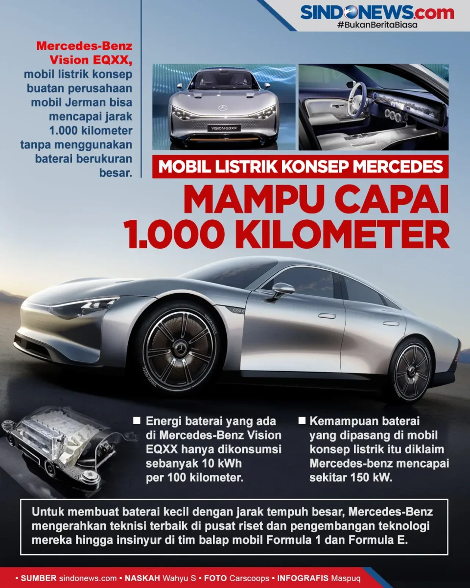 Hebat, Mobil Listrik...