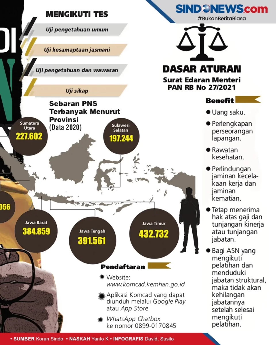 Aparatur Sipil Negara...