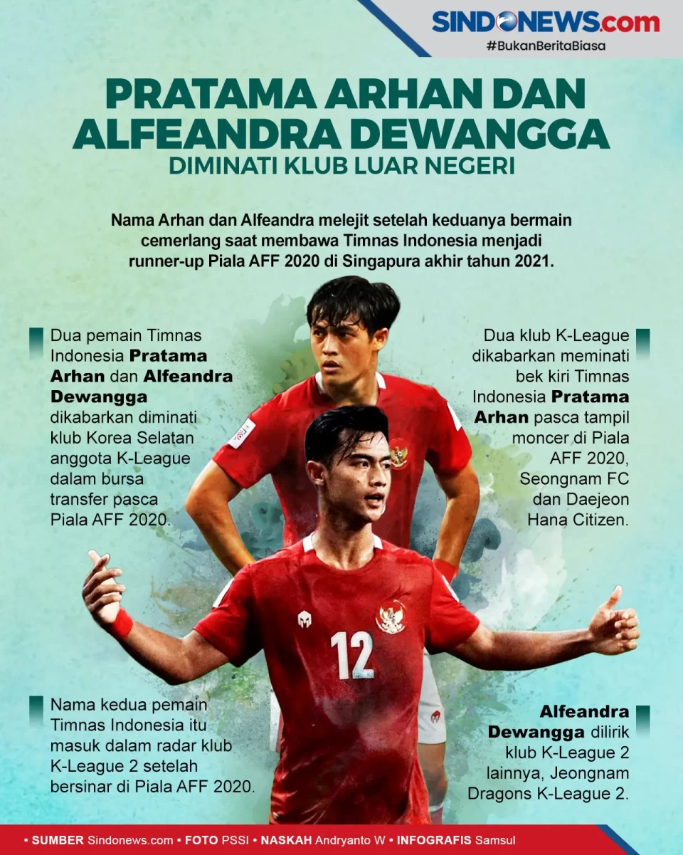 Pratama Arhan dan Alfeandra...