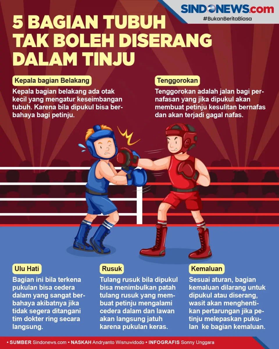 5 Bagian Tubuh yang...