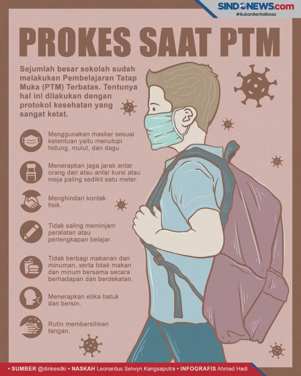 Pembelajaran Tatap Muka...