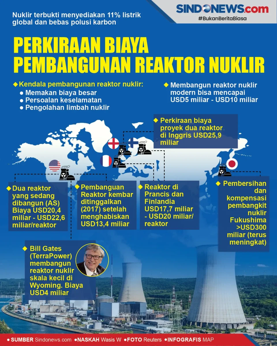 Mahalnya Perkiraan Biaya...