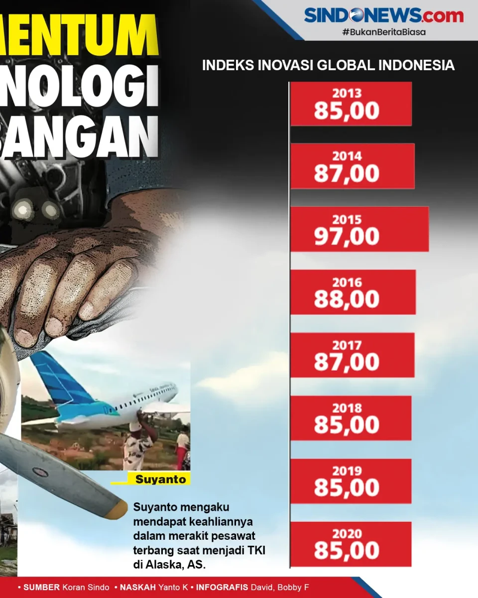 Indonesia Miliki Banyak...