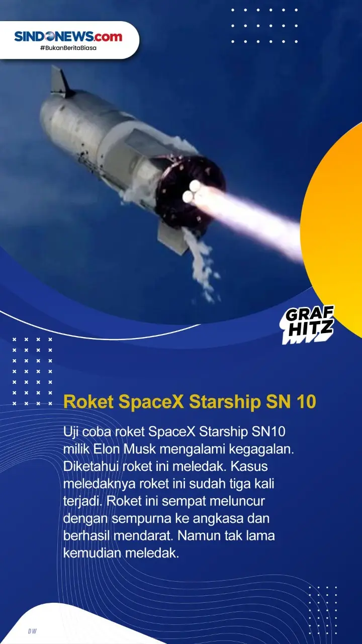 Berikut Ini 3 Roket...