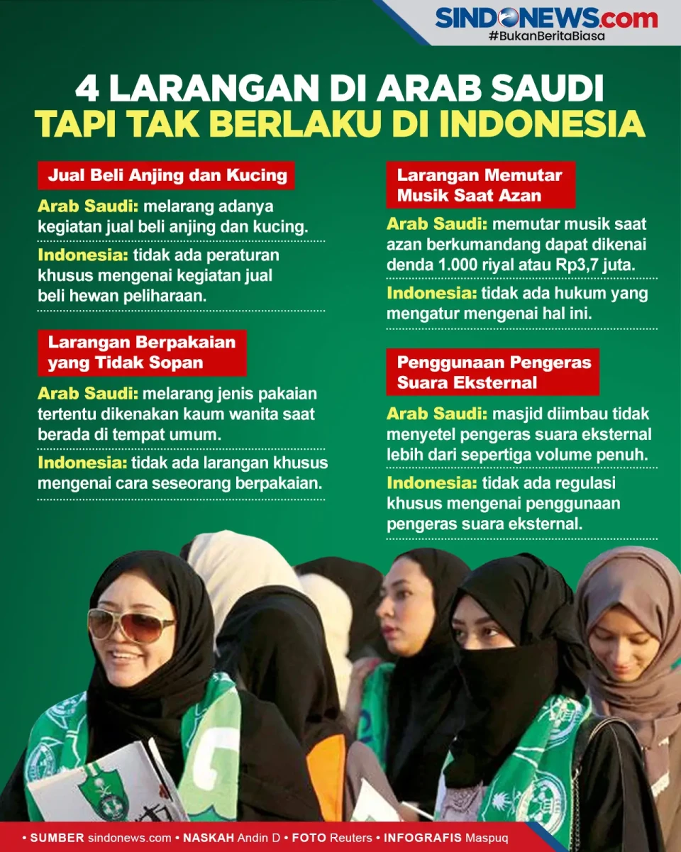 Empat Larangan di Arab...