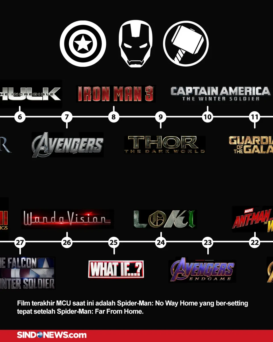 Urutan Nonton Marvel...