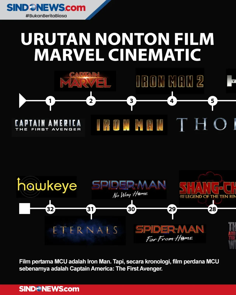 Urutan Nonton Marvel...
