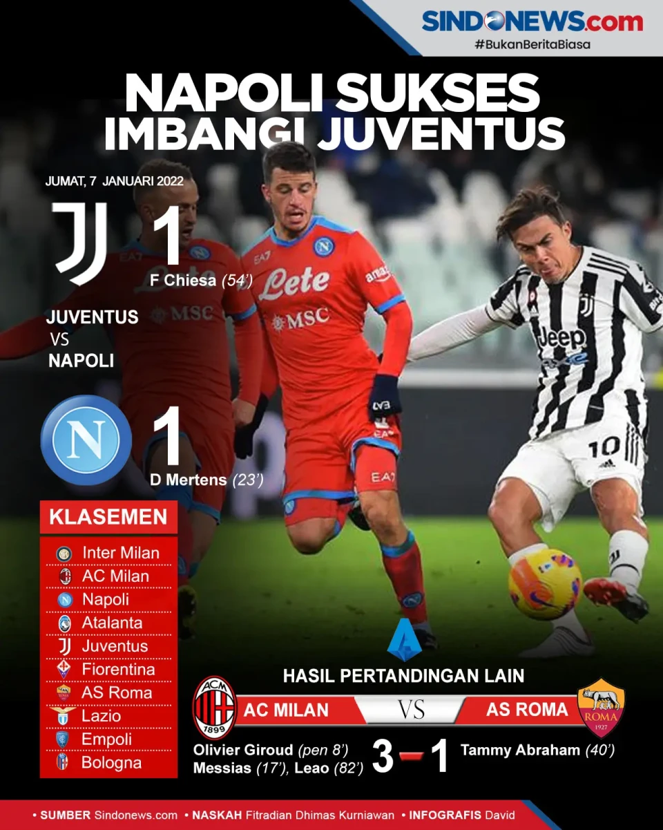 Napoli Tahan Imbang...