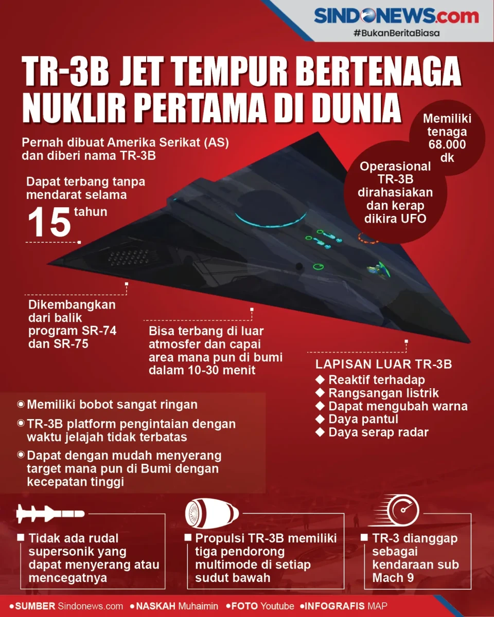 TR-3B Jet Tempur Bertenaga...