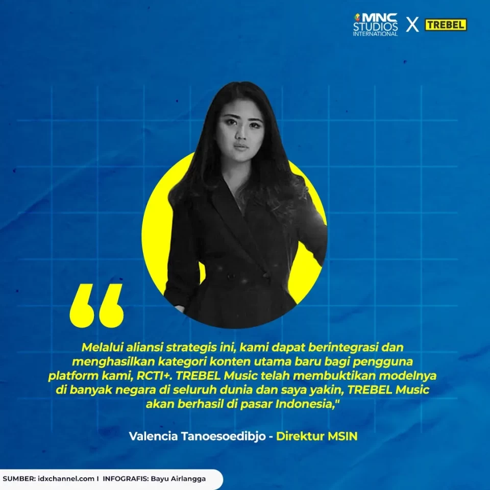 MNC Studio International...