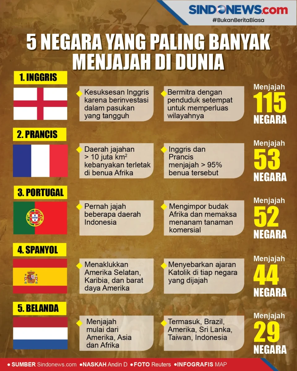 5 Negara yang Paling...