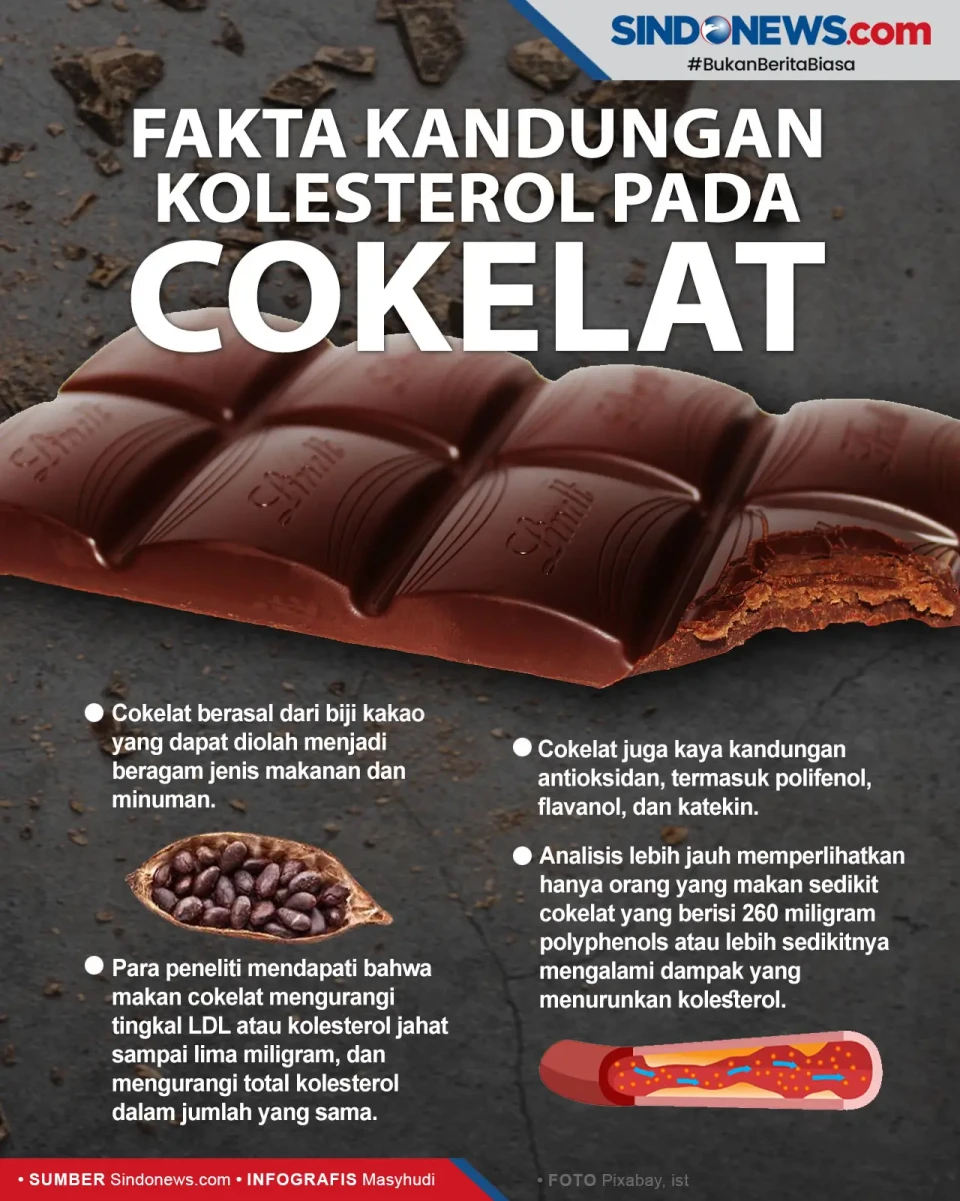 Benarkah Cokelat Mengandung...