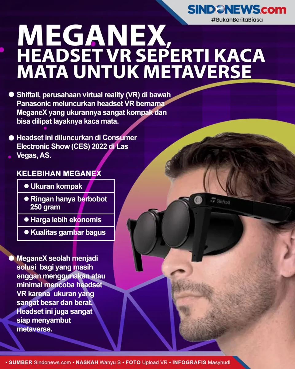 MeganeX, Headset VR...
