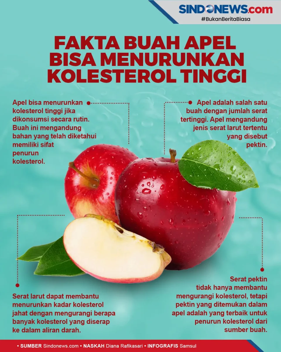 Benarkah Apel Bisa Menurunkan...