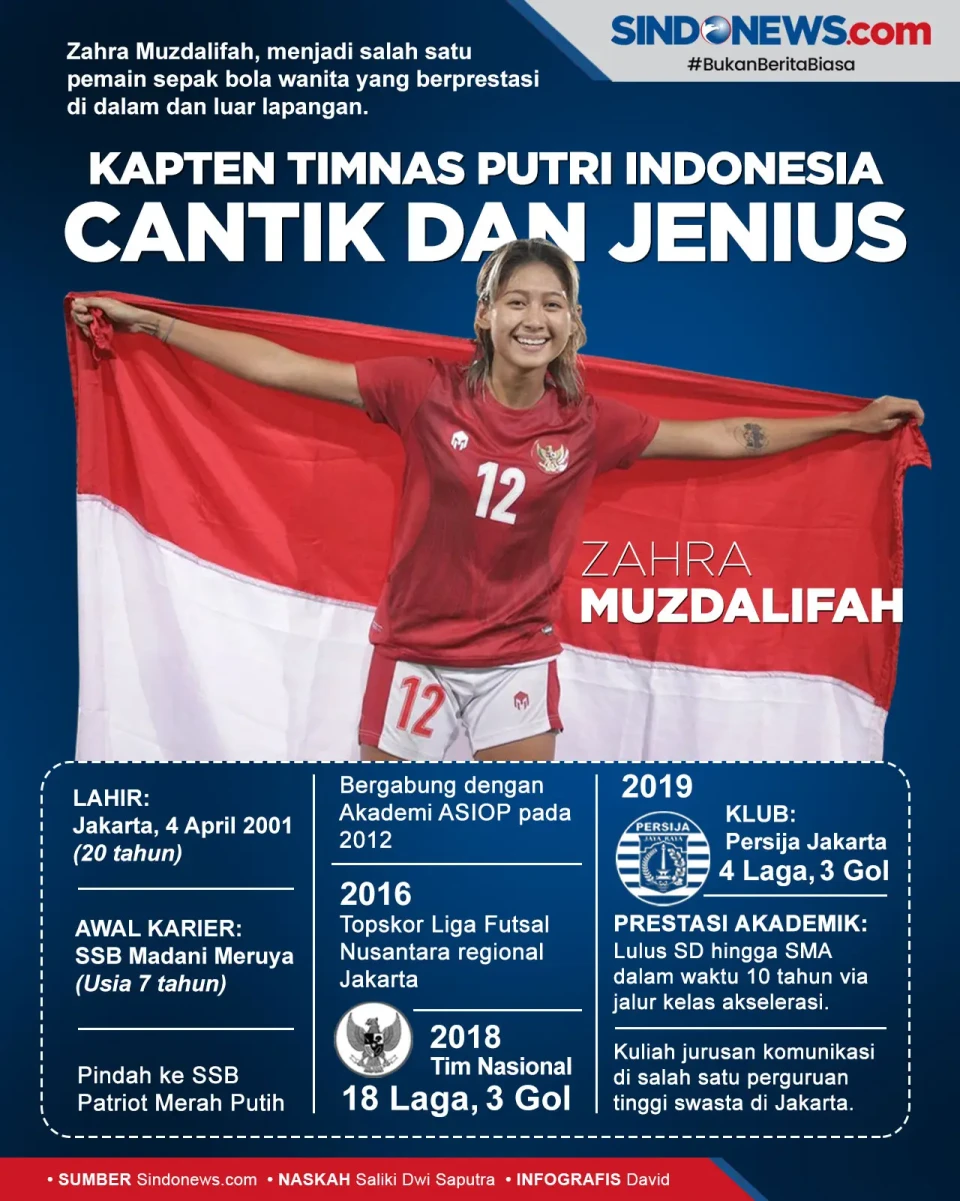 Profil Zahra Muzdalifah,...