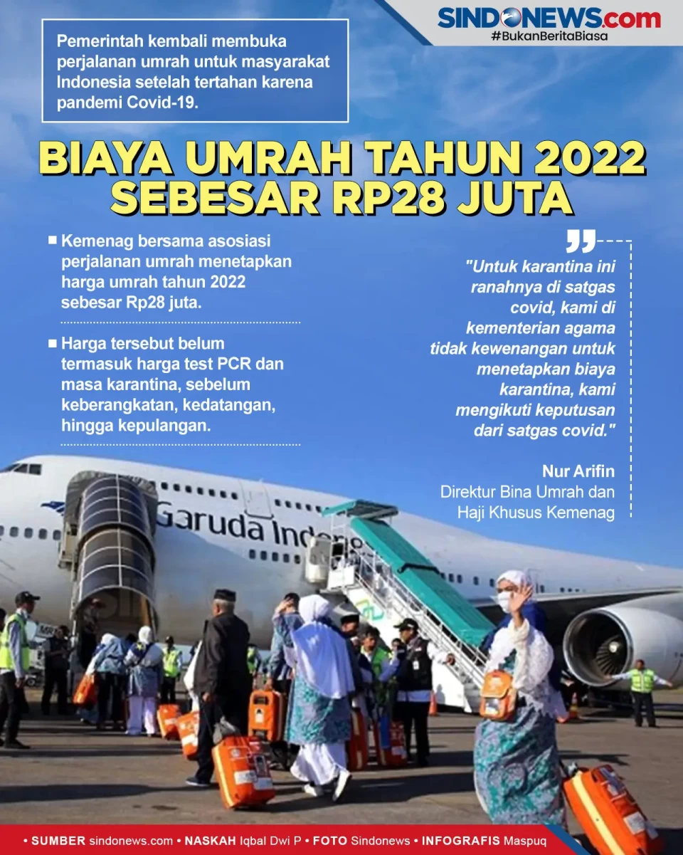 Biaya Umrah Tahun 2022...