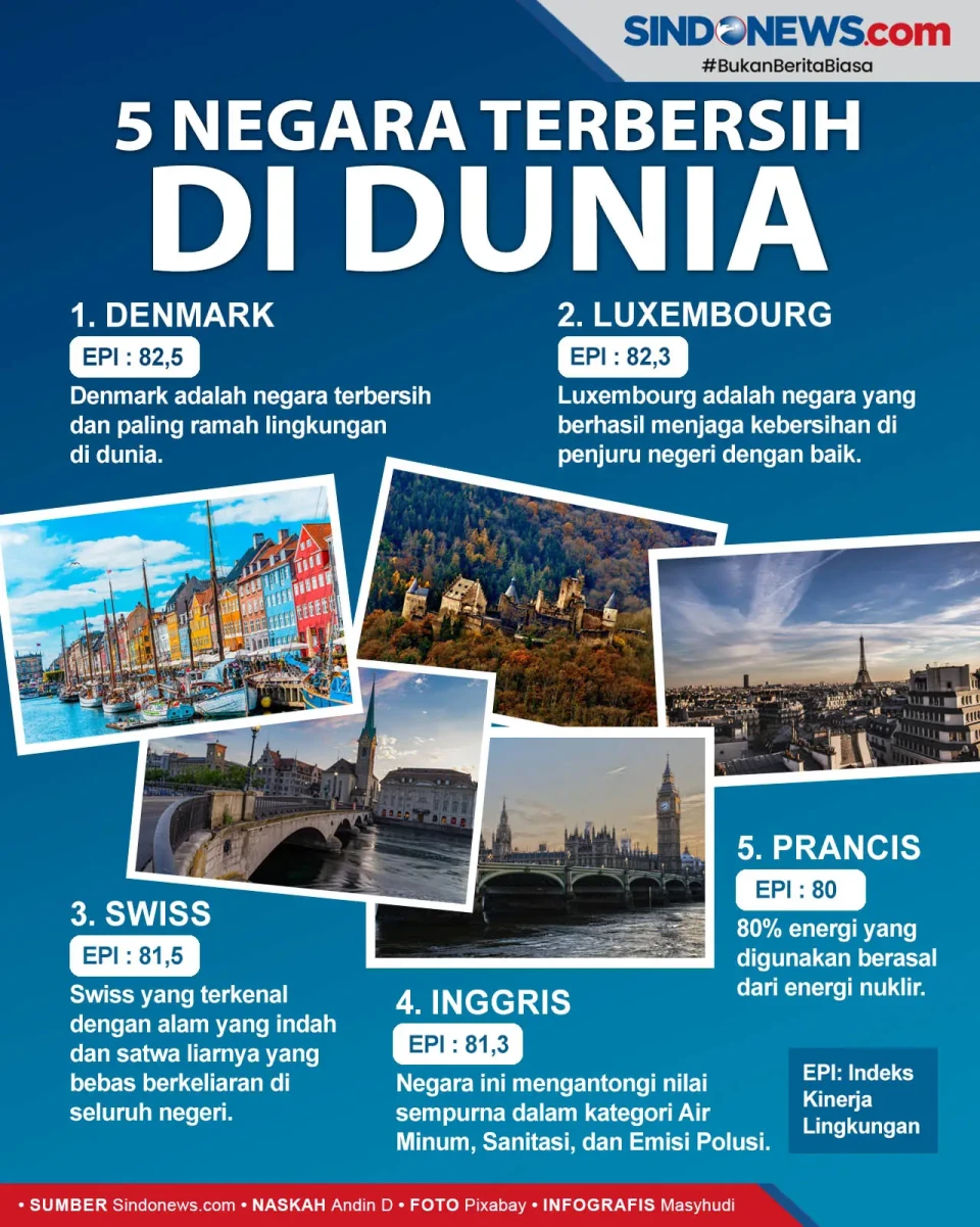 5 Negara Paling Bersih...