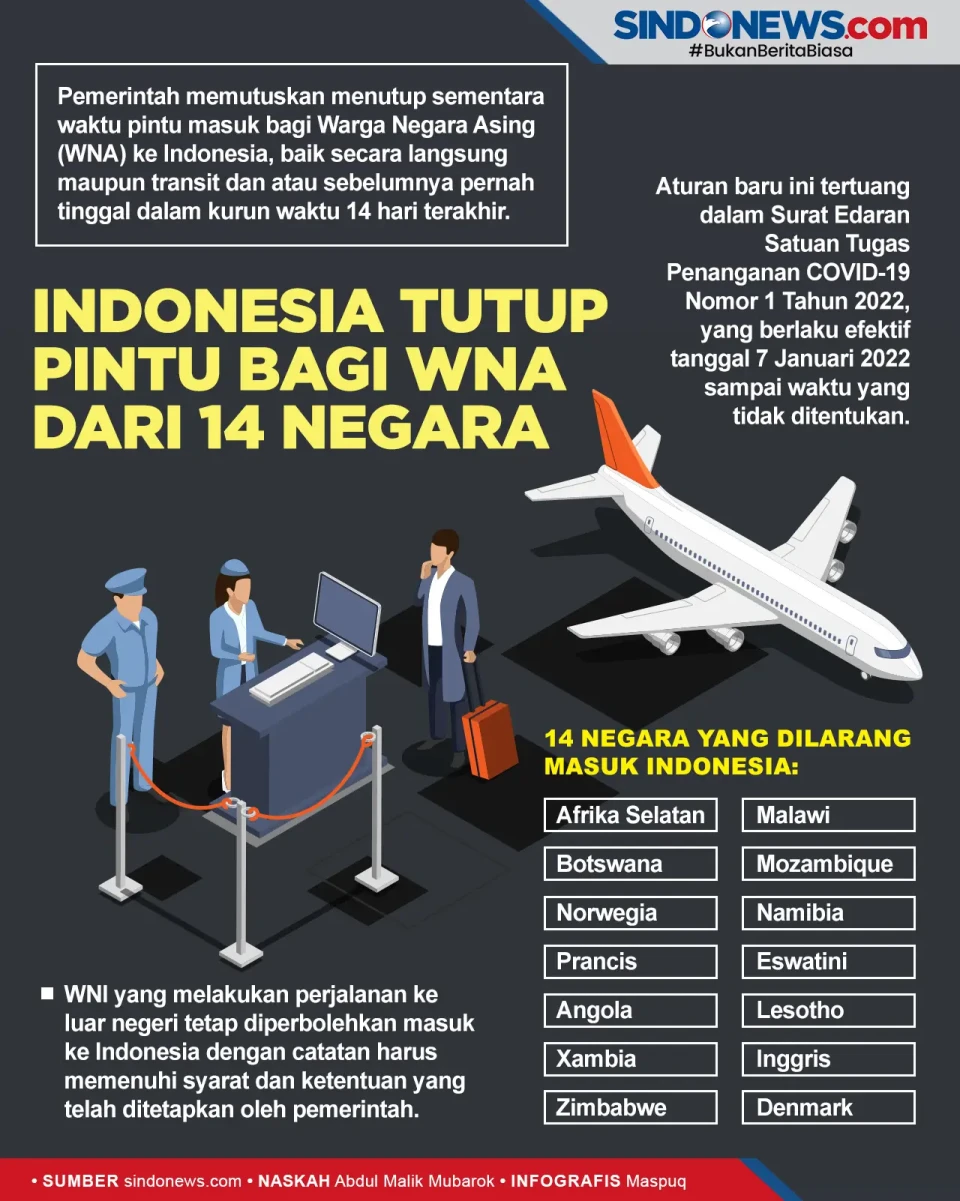 Cegah Penyebaran Omicron,...