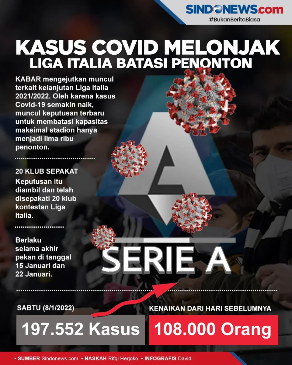 Kasus Covid-19 Naik,...