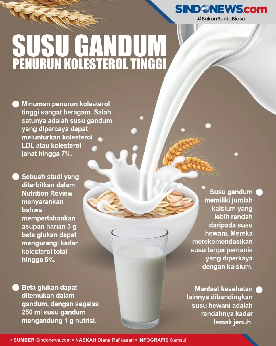 Manfaat Susu Gandum...