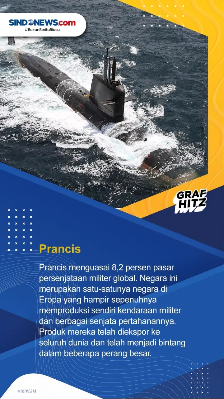 Sepuluh Negara Pemasok...