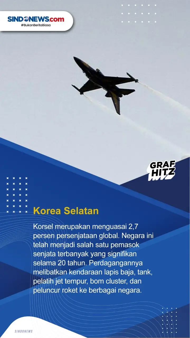 Sepuluh Negara Pemasok...