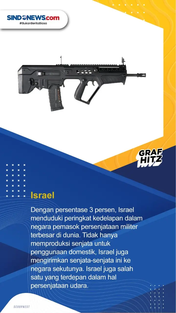 Sepuluh Negara Pemasok...