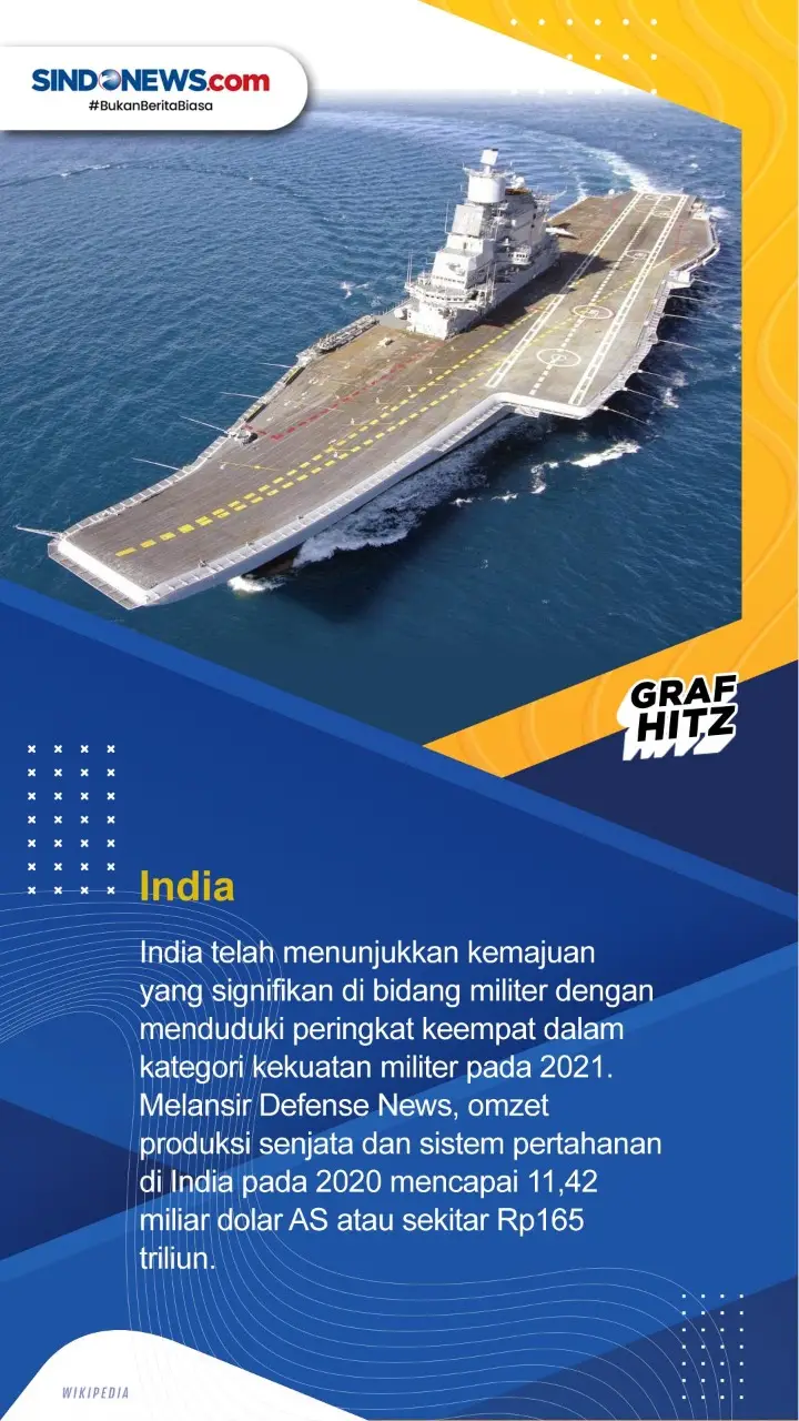 Sepuluh Negara Pemasok...