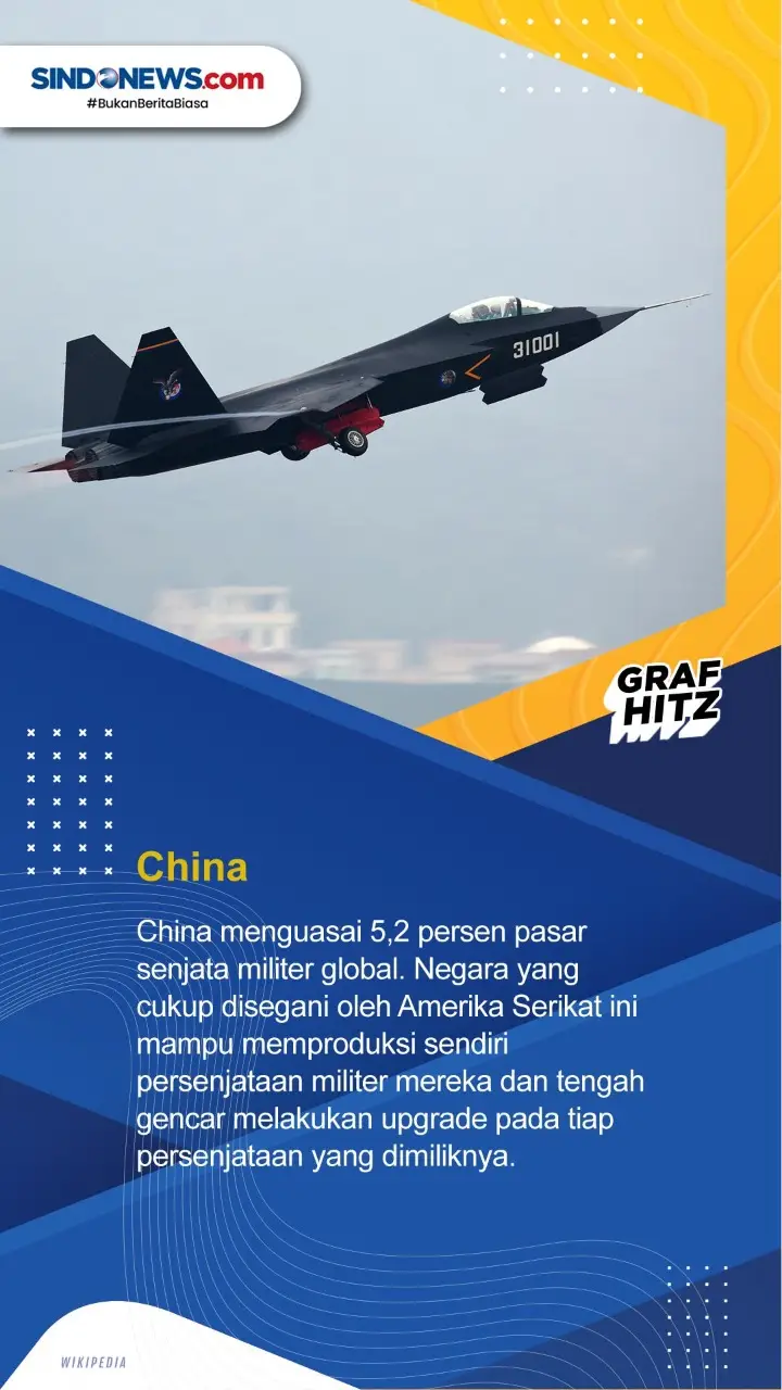 Sepuluh Negara Pemasok...
