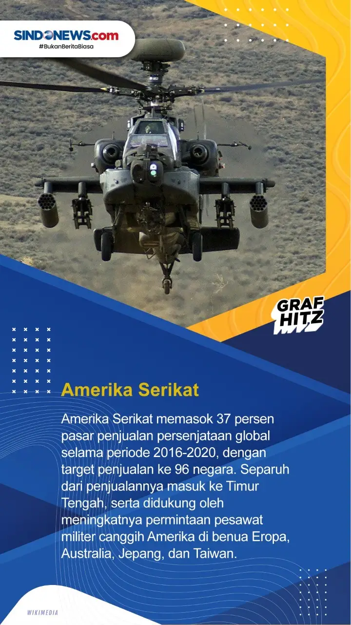 Sepuluh Negara Pemasok...