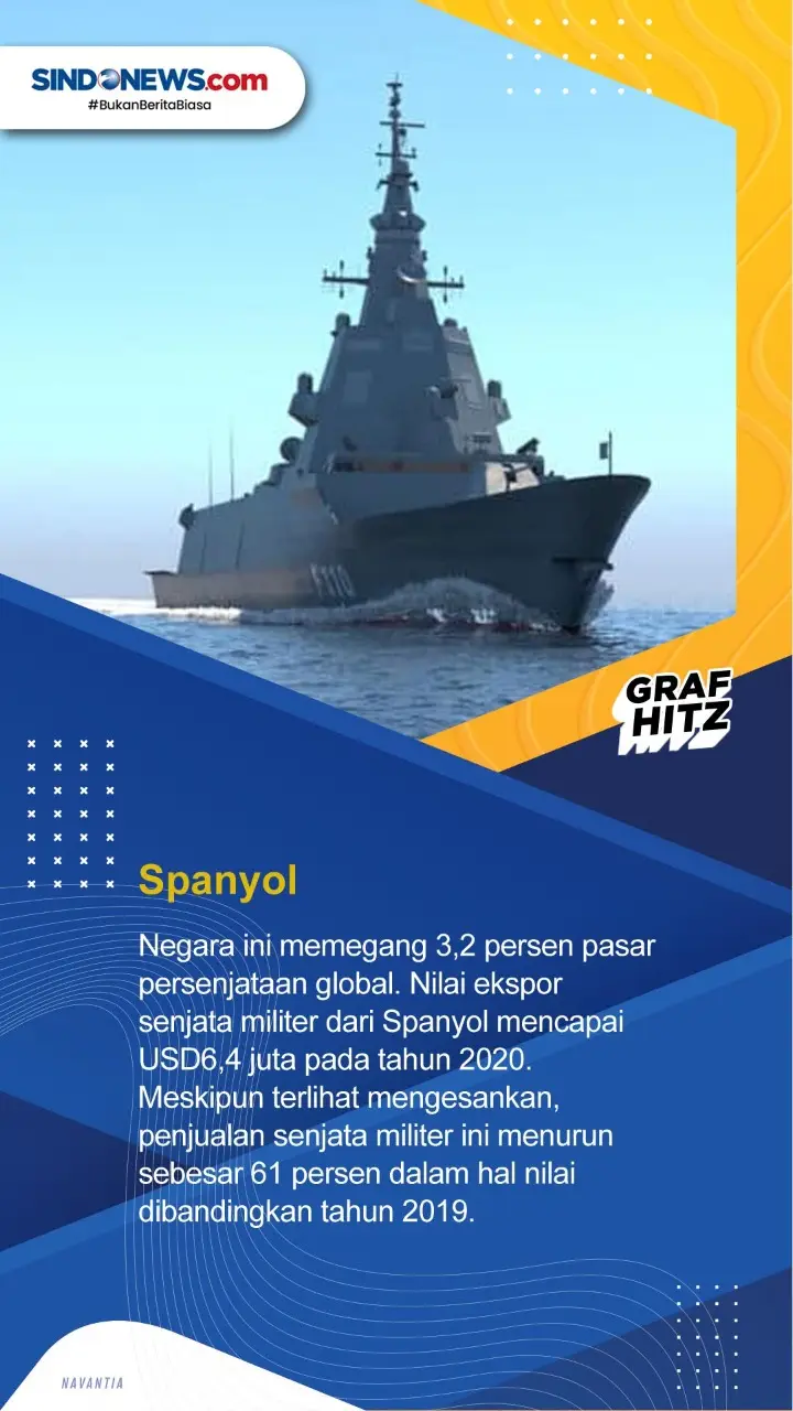 Sepuluh Negara Pemasok...