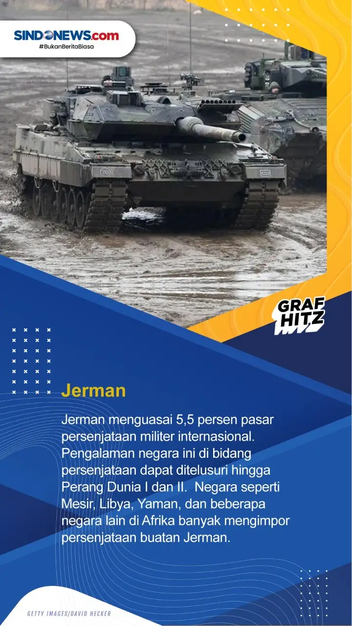 Sepuluh Negara Pemasok...