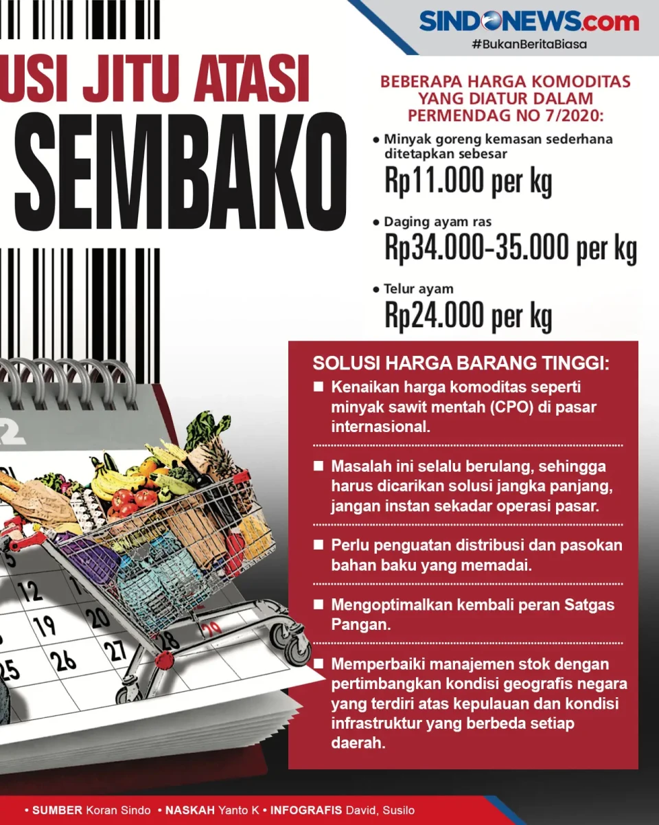 Perlu Solusi Jitu untuk...